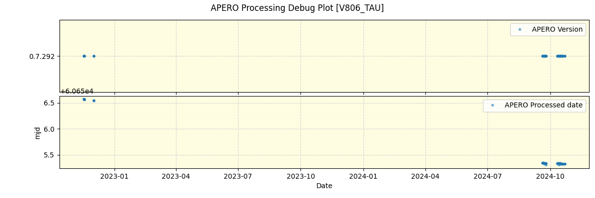 ../../../_images/debug_version_plot_V806_TAU_spirou_offline_udem.png