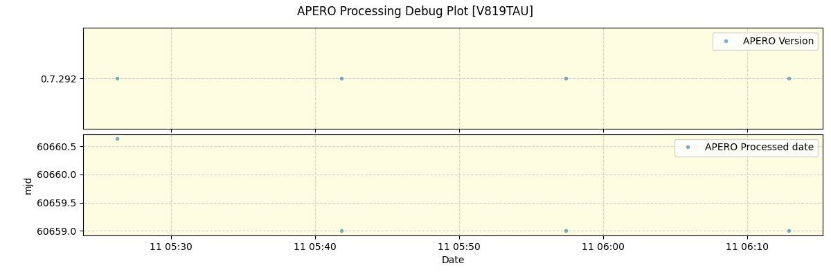 ../../../_images/debug_version_plot_V819TAU_spirou_offline_udem.png