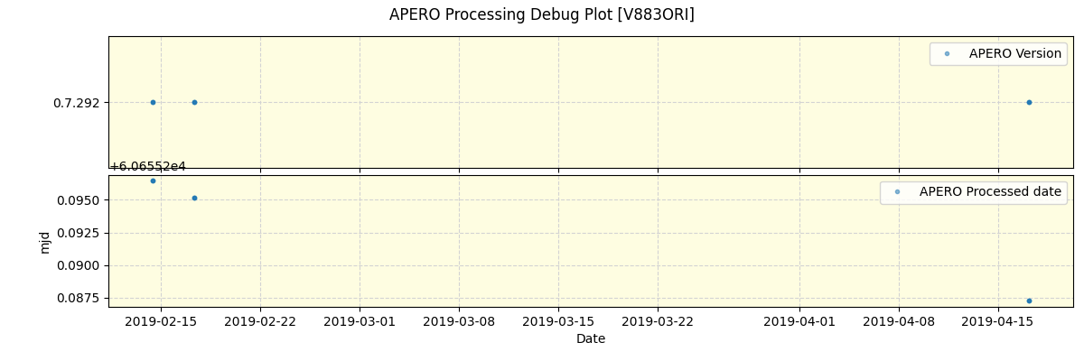 ../../../_images/debug_version_plot_V883ORI_spirou_offline_udem.png