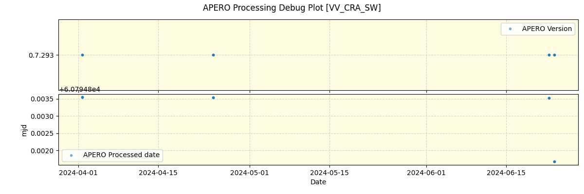 ../../../_images/debug_version_plot_VV_CRA_SW_spirou_offline_udem.png