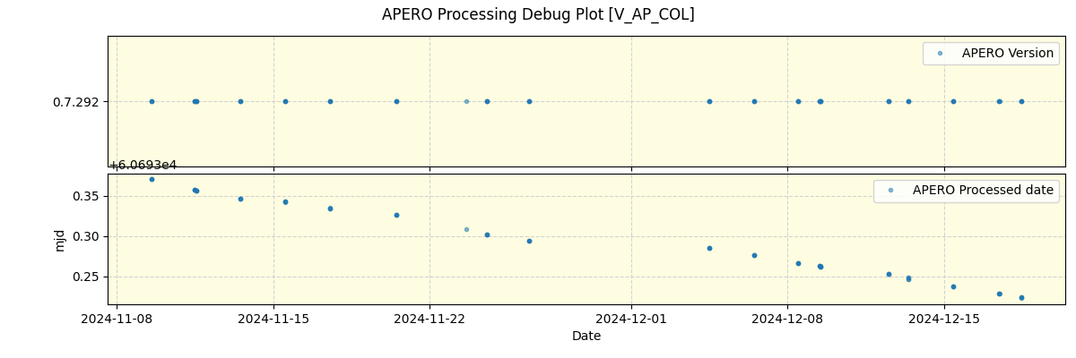 ../../../_images/debug_version_plot_V_AP_COL_spirou_offline_udem.png