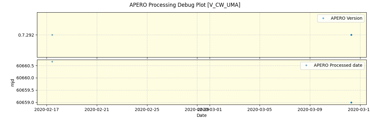 ../../../_images/debug_version_plot_V_CW_UMA_spirou_offline_udem.png