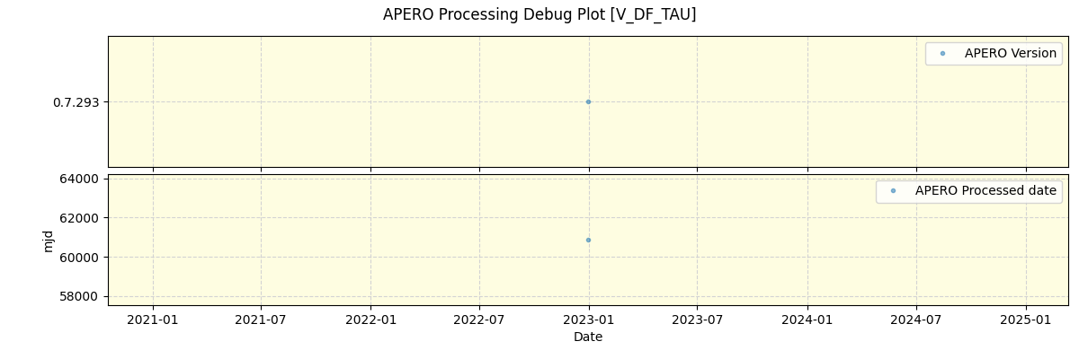 ../../../_images/debug_version_plot_V_DF_TAU_spirou_offline_udem.png