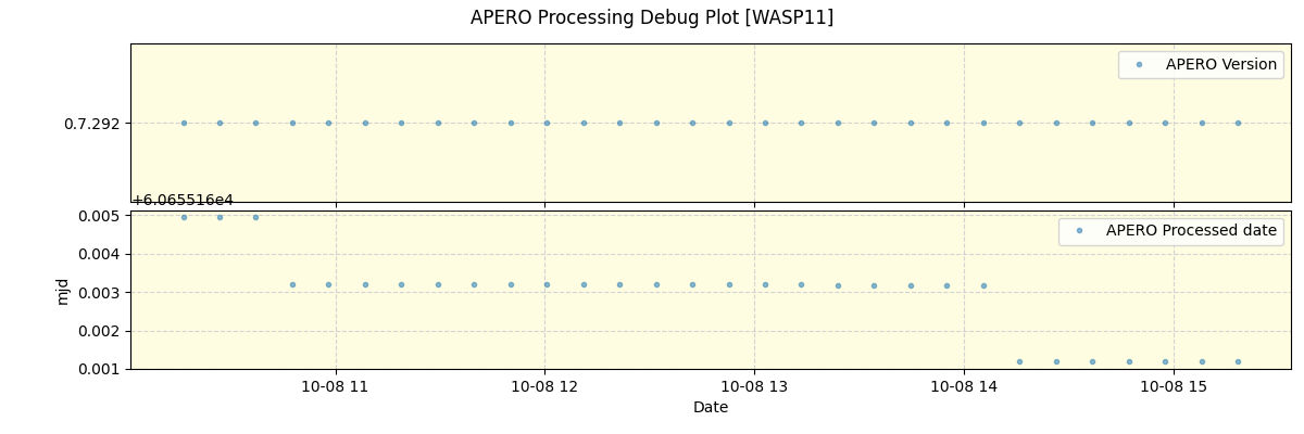 ../../../_images/debug_version_plot_WASP11_spirou_offline_udem.png