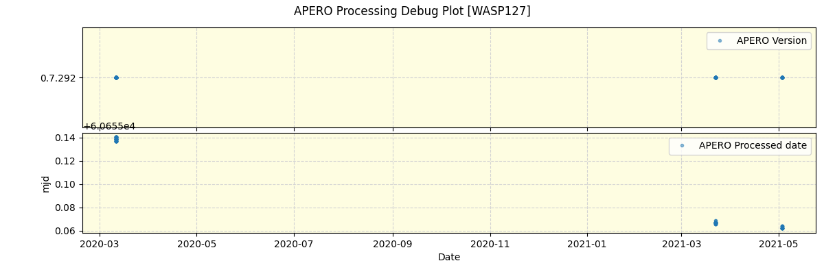 ../../../_images/debug_version_plot_WASP127_spirou_offline_udem.png