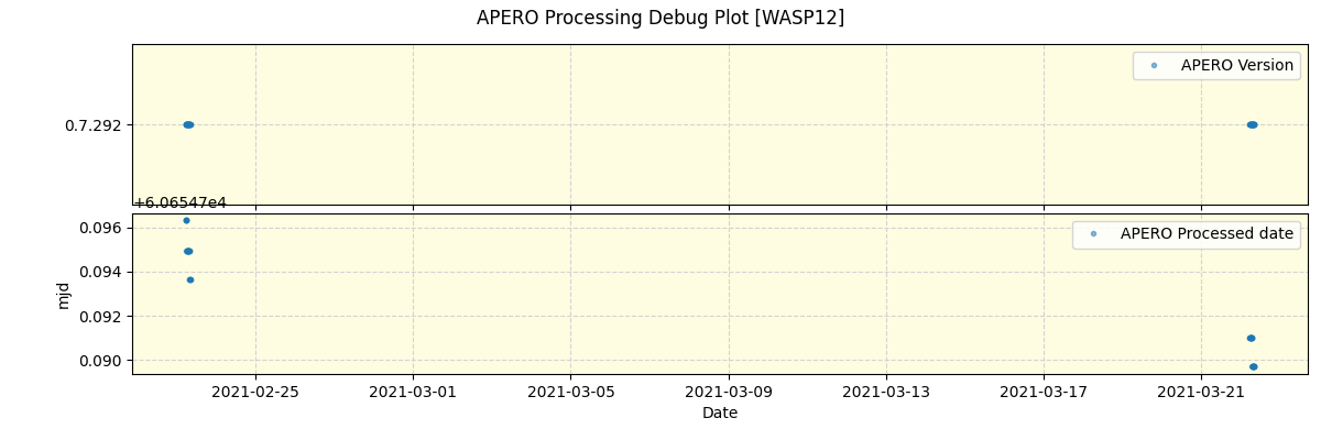 ../../../_images/debug_version_plot_WASP12_spirou_offline_udem.png