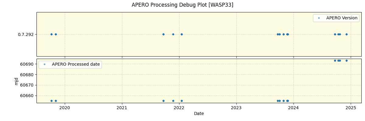 ../../../_images/debug_version_plot_WASP33_spirou_offline_udem.png