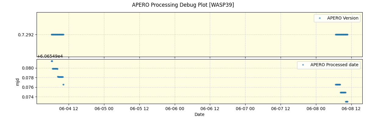 ../../../_images/debug_version_plot_WASP39_spirou_offline_udem.png