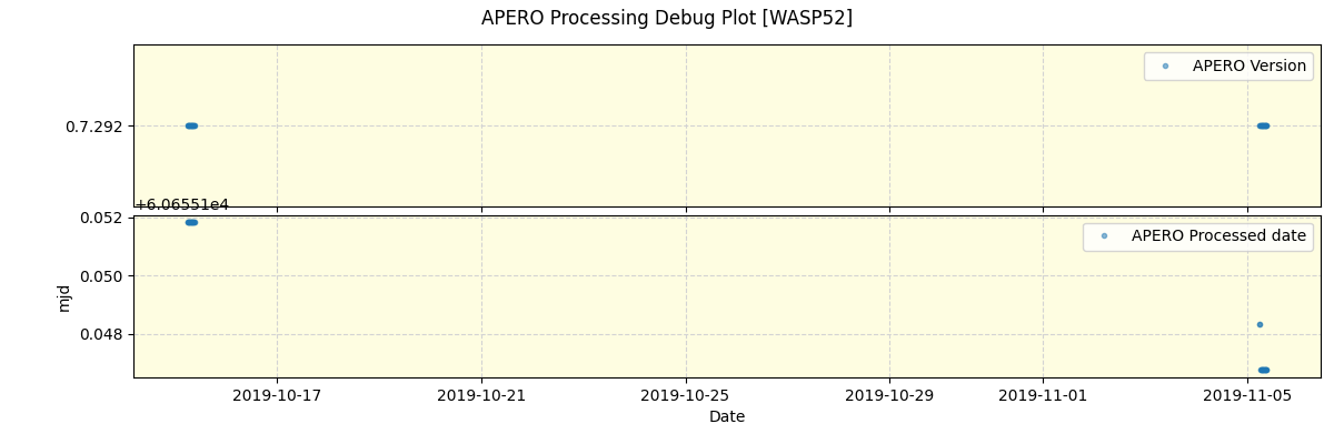 ../../../_images/debug_version_plot_WASP52_spirou_offline_udem.png