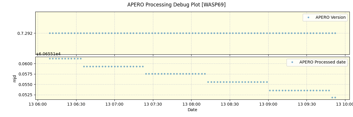 ../../../_images/debug_version_plot_WASP69_spirou_offline_udem.png