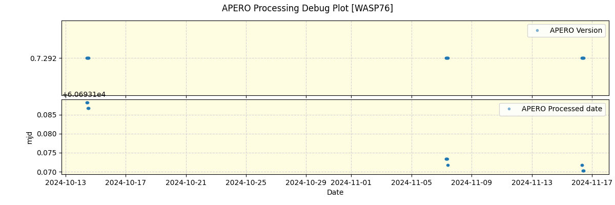 ../../../_images/debug_version_plot_WASP76_spirou_offline_udem.png