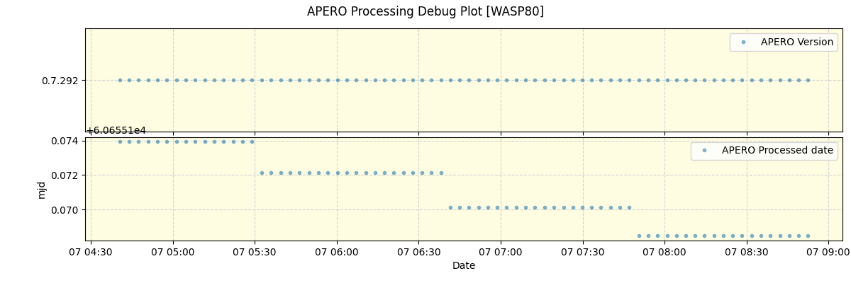 ../../../_images/debug_version_plot_WASP80_spirou_offline_udem.png