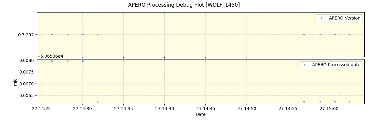 ../../../_images/debug_version_plot_WOLF_1450_spirou_offline_udem.png