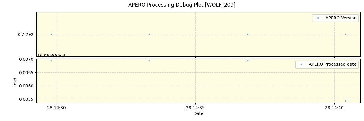 ../../../_images/debug_version_plot_WOLF_209_spirou_offline_udem.png