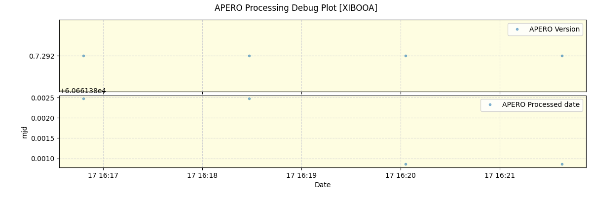 ../../../_images/debug_version_plot_XIBOOA_spirou_offline_udem.png