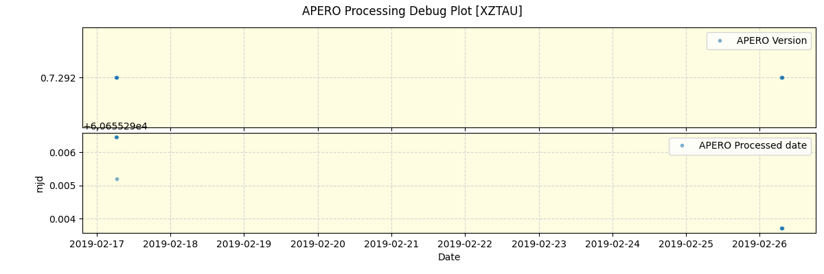 ../../../_images/debug_version_plot_XZTAU_spirou_offline_udem.png