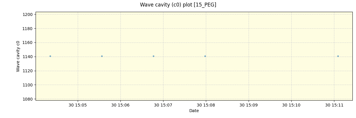 ../../../_images/debug_wcav000_plot_15_PEG_spirou_offline_udem.png