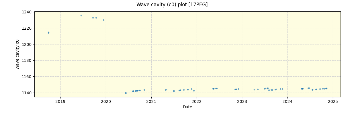 ../../../_images/debug_wcav000_plot_17PEG_spirou_offline_udem.png