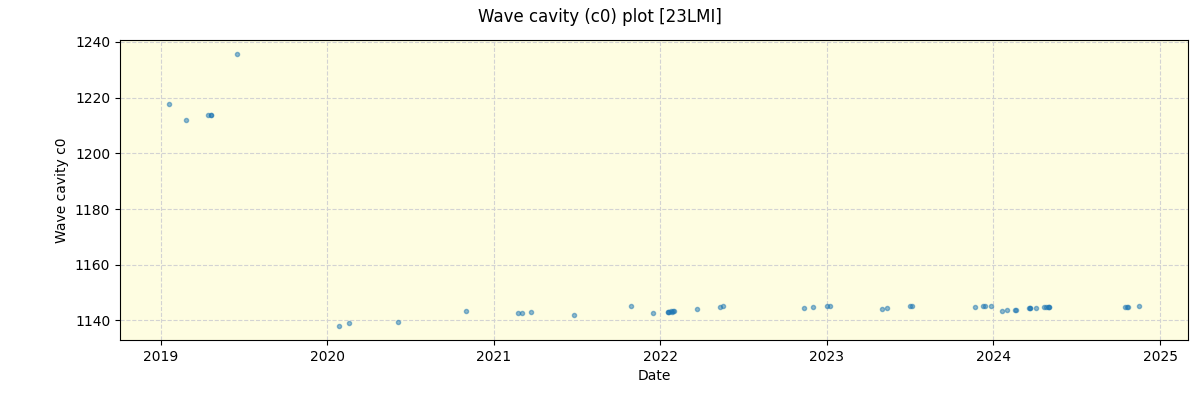 ../../../_images/debug_wcav000_plot_23LMI_spirou_offline_udem.png