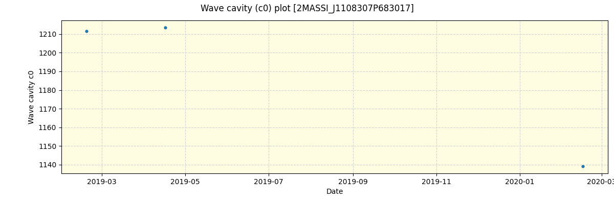 ../../../_images/debug_wcav000_plot_2MASSI_J1108307P683017_spirou_offline_udem.png