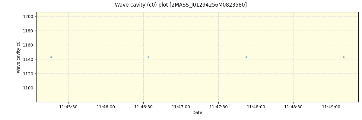 ../../../_images/debug_wcav000_plot_2MASS_J01294256M0823580_spirou_offline_udem.png