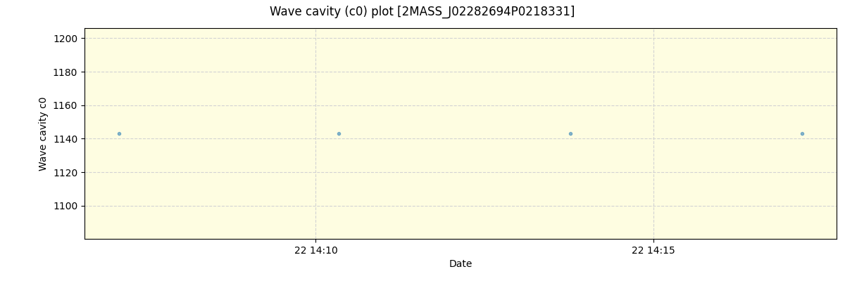 ../../../_images/debug_wcav000_plot_2MASS_J02282694P0218331_spirou_offline_udem.png