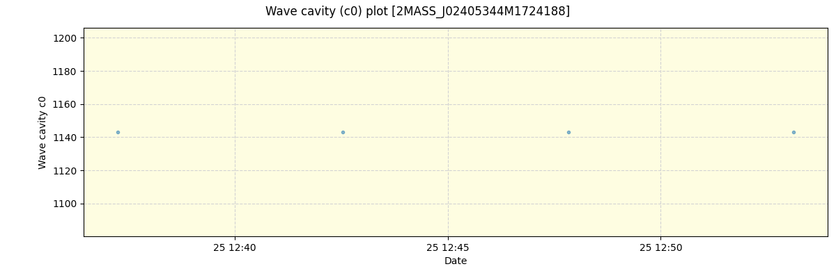 ../../../_images/debug_wcav000_plot_2MASS_J02405344M1724188_spirou_offline_udem.png