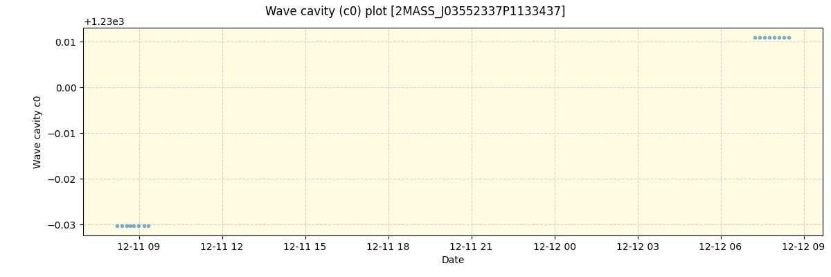 ../../../_images/debug_wcav000_plot_2MASS_J03552337P1133437_spirou_offline_udem.png