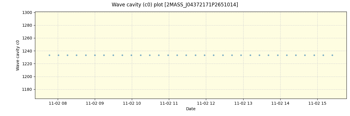 ../../../_images/debug_wcav000_plot_2MASS_J04372171P2651014_spirou_offline_udem.png