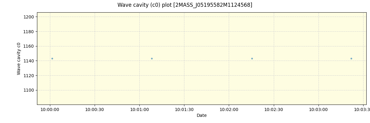 ../../../_images/debug_wcav000_plot_2MASS_J05195582M1124568_spirou_offline_udem.png