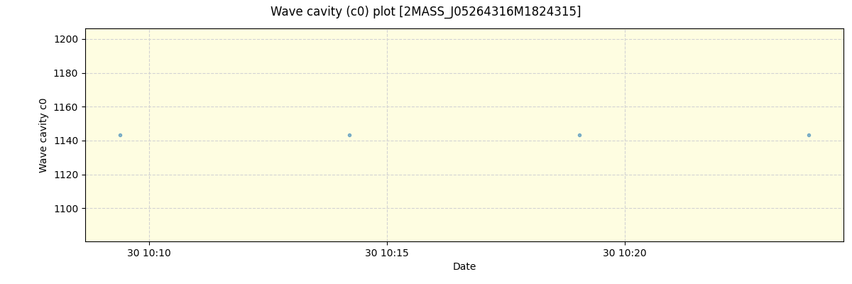 ../../../_images/debug_wcav000_plot_2MASS_J05264316M1824315_spirou_offline_udem.png