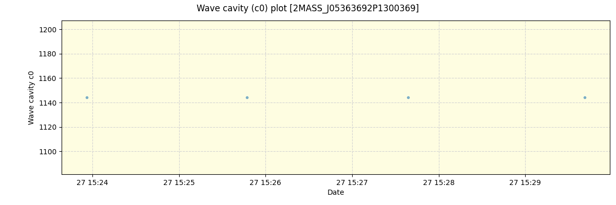 ../../../_images/debug_wcav000_plot_2MASS_J05363692P1300369_spirou_offline_udem.png