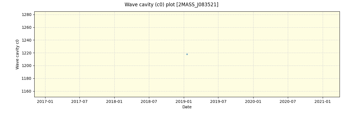 ../../../_images/debug_wcav000_plot_2MASS_J083521_spirou_offline_udem.png