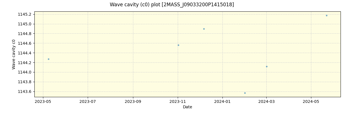 ../../../_images/debug_wcav000_plot_2MASS_J09033200P1415018_spirou_offline_udem.png