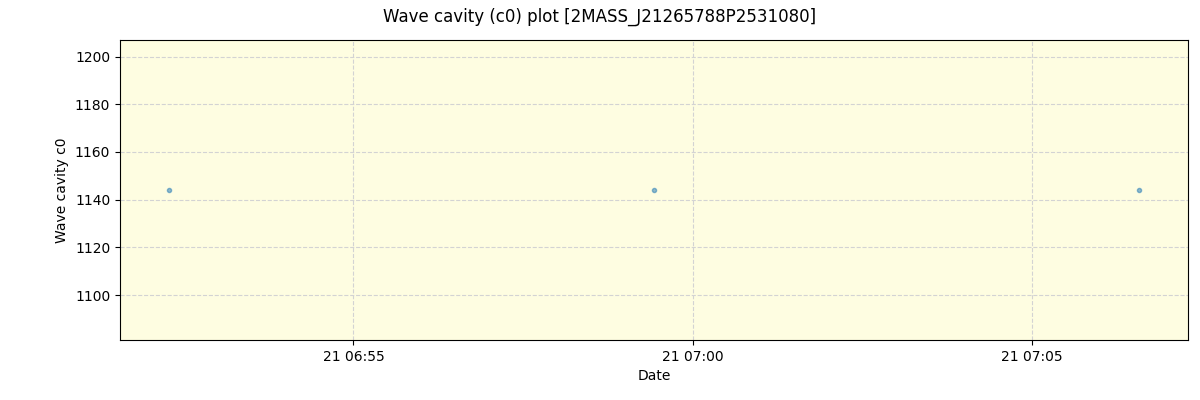 ../../../_images/debug_wcav000_plot_2MASS_J21265788P2531080_spirou_offline_udem.png