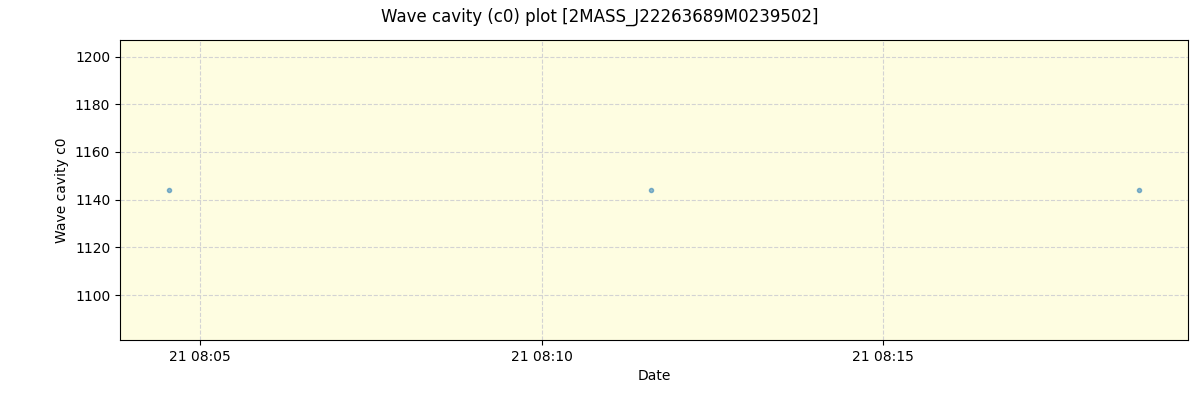 ../../../_images/debug_wcav000_plot_2MASS_J22263689M0239502_spirou_offline_udem.png