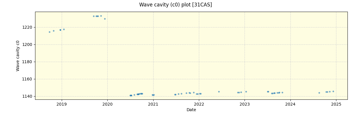 ../../../_images/debug_wcav000_plot_31CAS_spirou_offline_udem.png