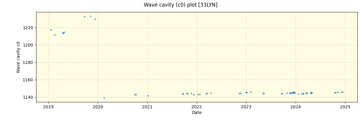 ../../../_images/debug_wcav000_plot_33LYN_spirou_offline_udem.png