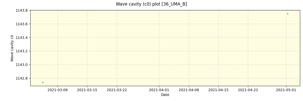 ../../../_images/debug_wcav000_plot_36_UMA_B_spirou_offline_udem.png