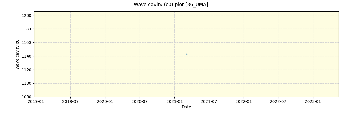 ../../../_images/debug_wcav000_plot_36_UMA_spirou_offline_udem.png