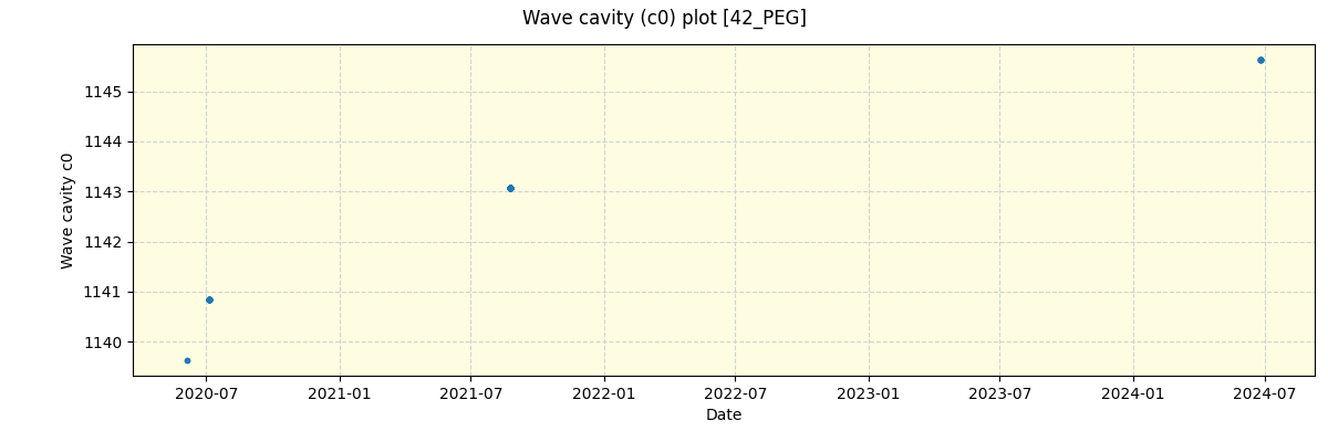 ../../../_images/debug_wcav000_plot_42_PEG_spirou_offline_udem.png