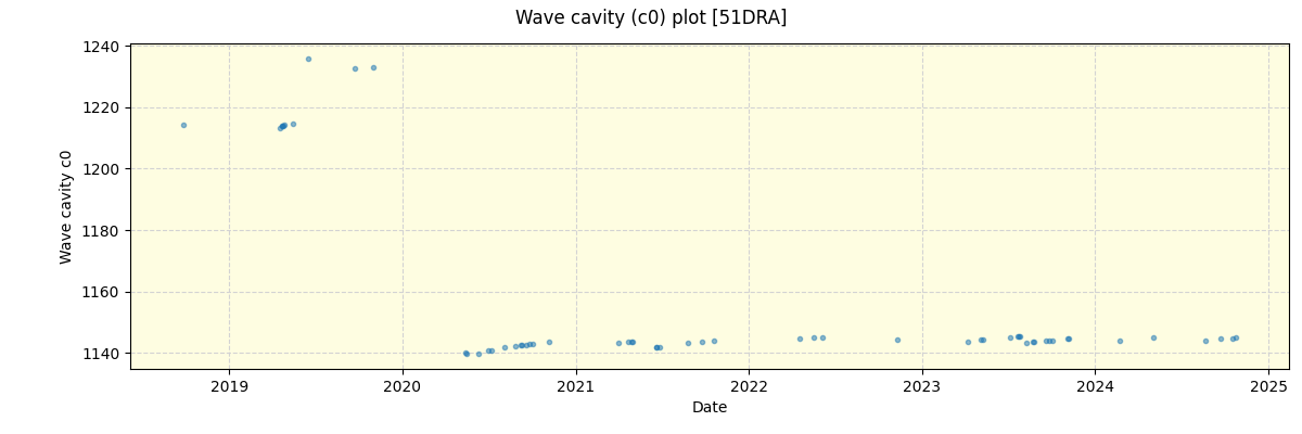 ../../../_images/debug_wcav000_plot_51DRA_spirou_offline_udem.png