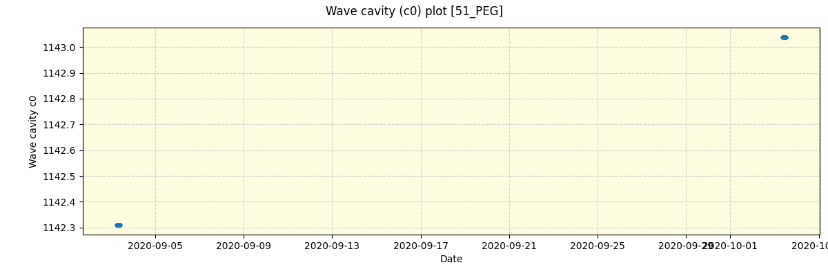 ../../../_images/debug_wcav000_plot_51_PEG_spirou_offline_udem.png