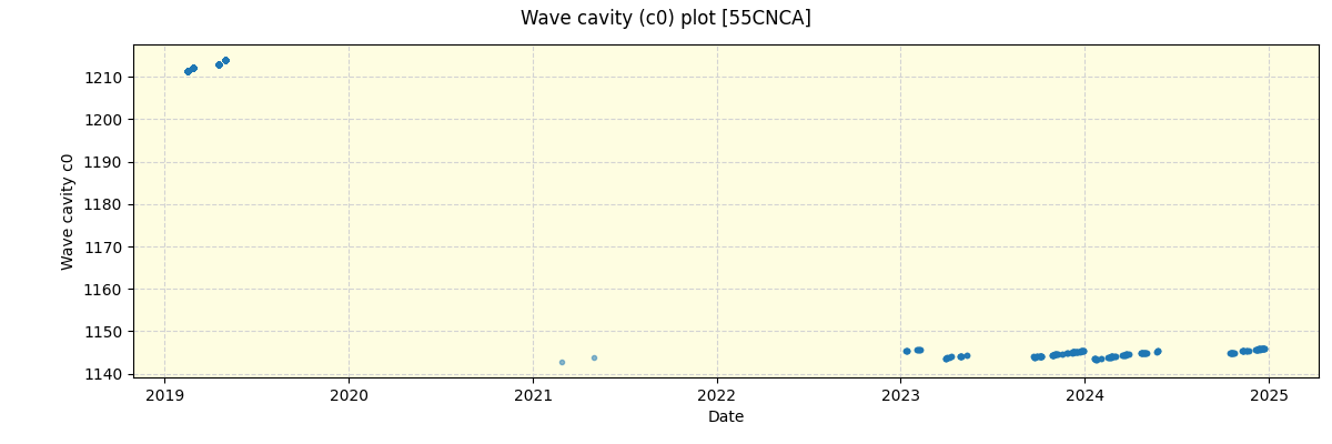 ../../../_images/debug_wcav000_plot_55CNCA_spirou_offline_udem.png