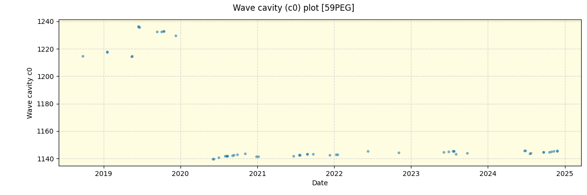 ../../../_images/debug_wcav000_plot_59PEG_spirou_offline_udem.png