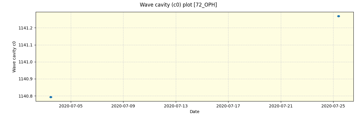 ../../../_images/debug_wcav000_plot_72_OPH_spirou_offline_udem.png