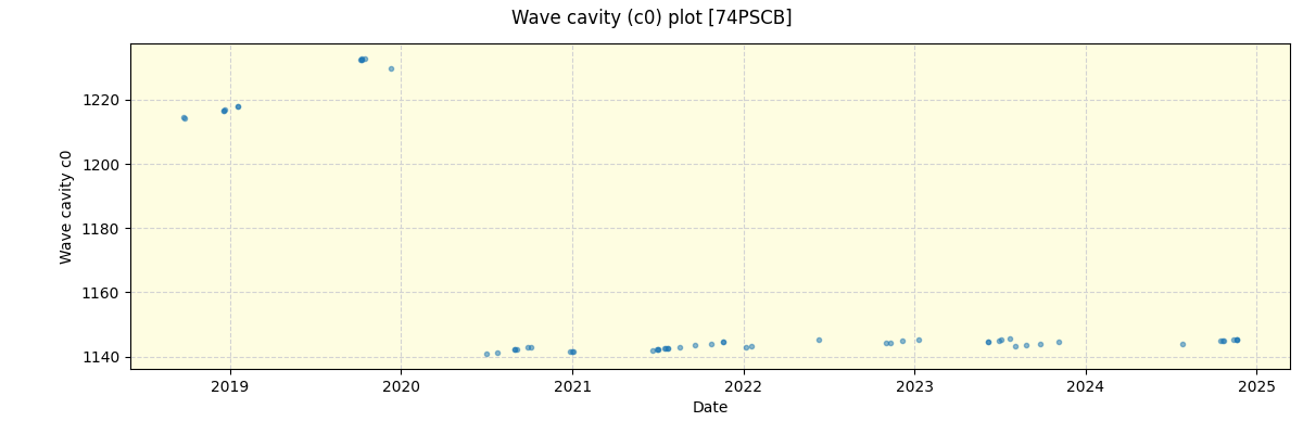 ../../../_images/debug_wcav000_plot_74PSCB_spirou_offline_udem.png