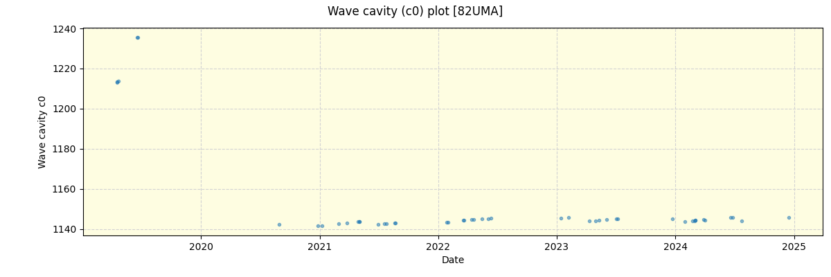 ../../../_images/debug_wcav000_plot_82UMA_spirou_offline_udem.png