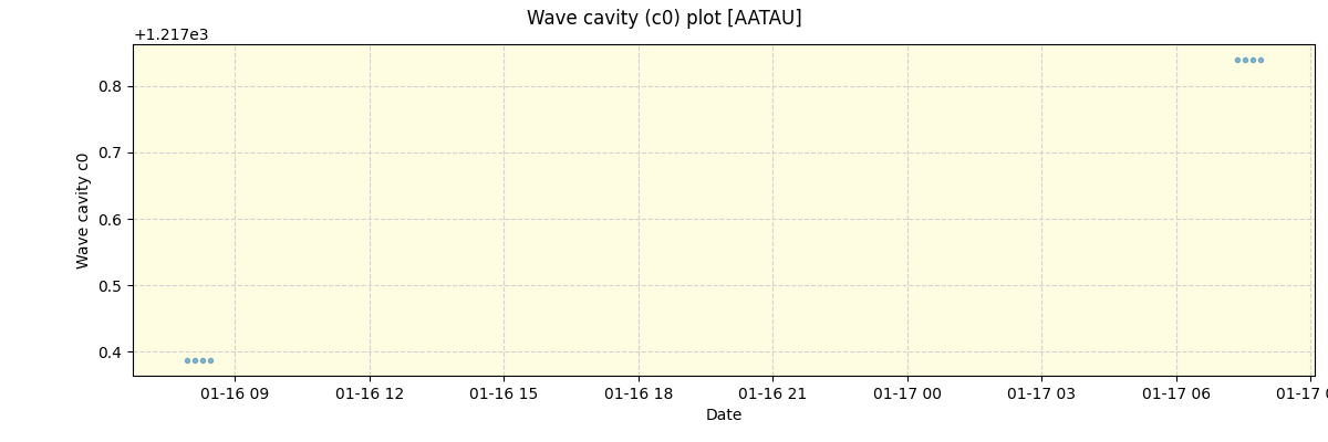 ../../../_images/debug_wcav000_plot_AATAU_spirou_offline_udem.png