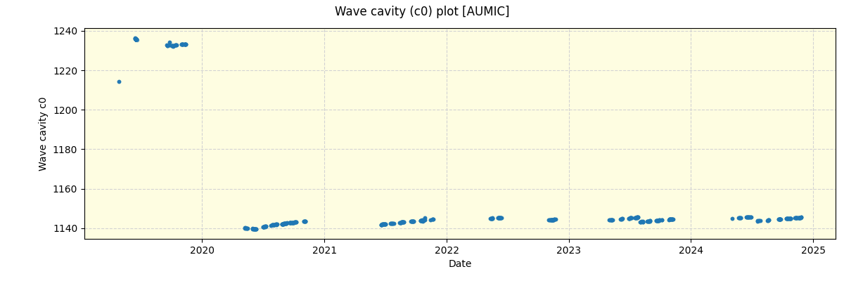 ../../../_images/debug_wcav000_plot_AUMIC_spirou_offline_udem.png